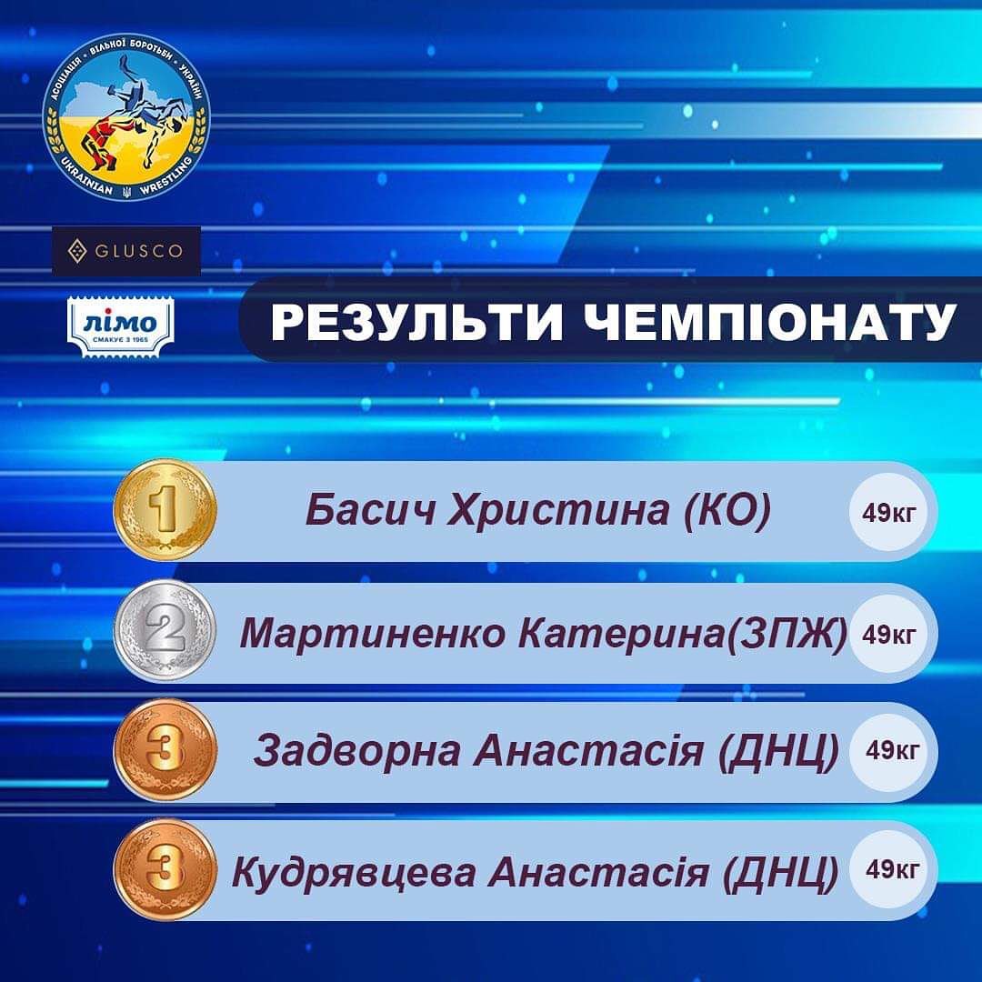 чемпіонат України з вільної боротьби серед кадетів