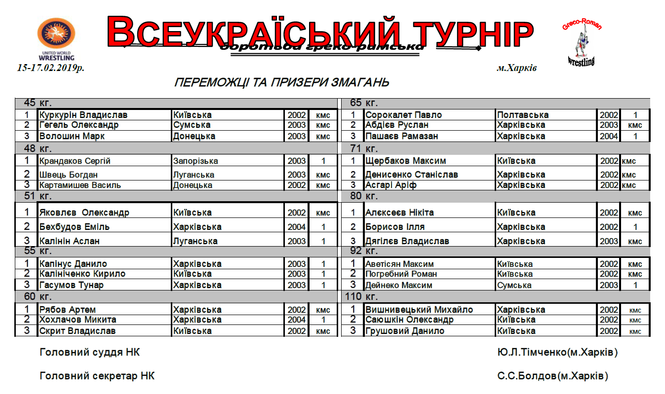 Всеукраїнський турнір серед кадетів під назвою \"Кубок тресту \"Житлобуд-1\". Зображення