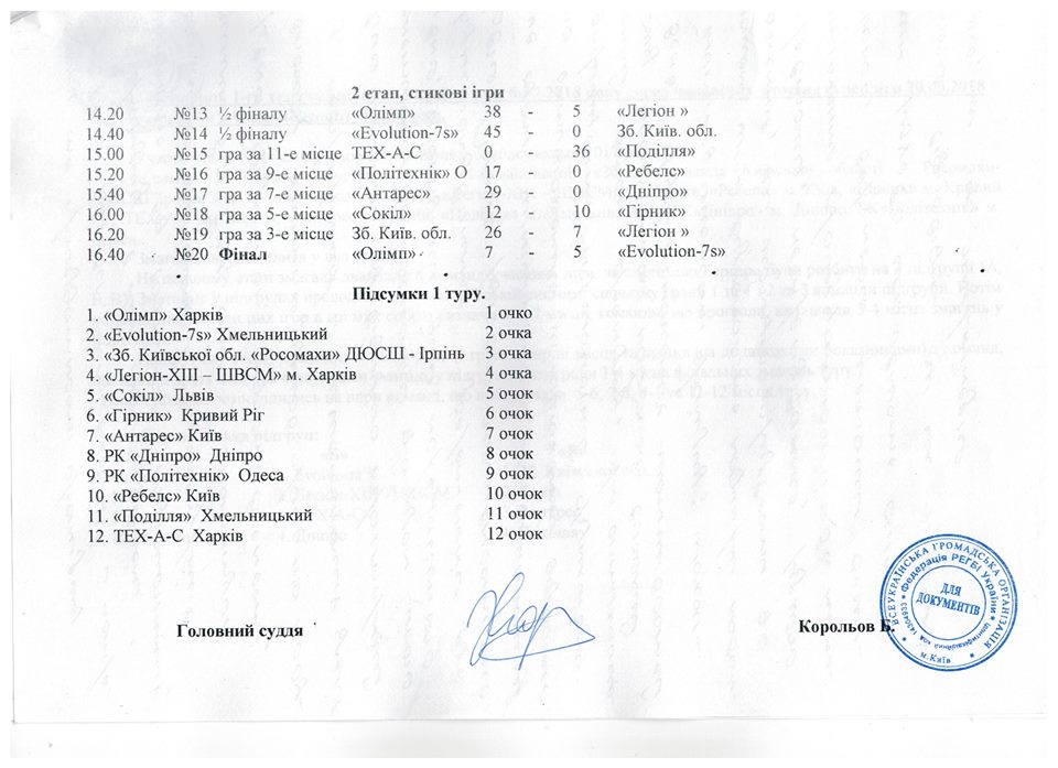 Регбі-7, 2 тур, Львів. Зображення