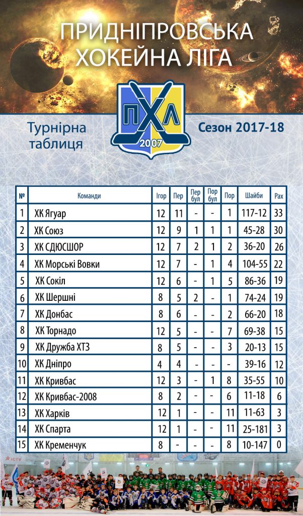  Третій тур Придніпровської хокейної ліги 