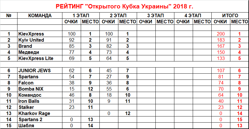 Пейнтбольний сезон, KievXpress. Фото
