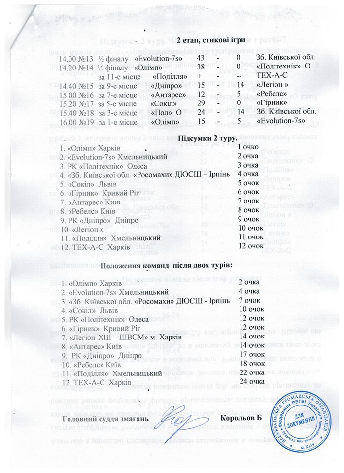 Регбі-7, 2 тур, Львів. Зображення
