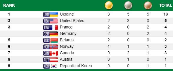 Чемпіонат світу з лижних гонок та біатлону,Канада. Фото