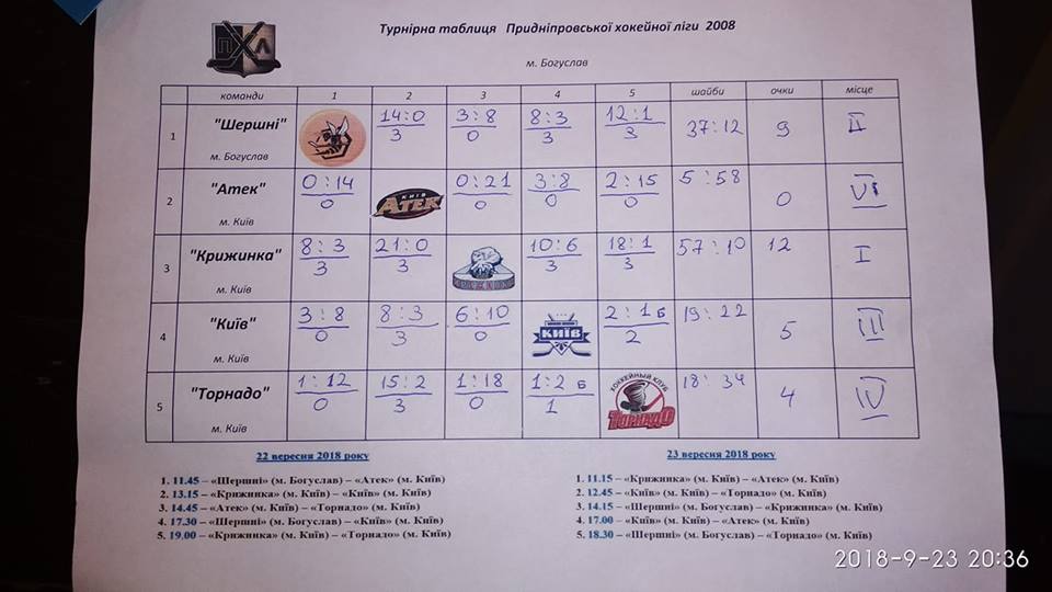 ПХЛ-2008, Богуслав. Фото