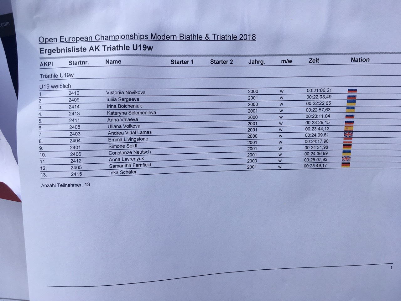 Чемпіонат Європи з тріатлу, Німеччина. Фото