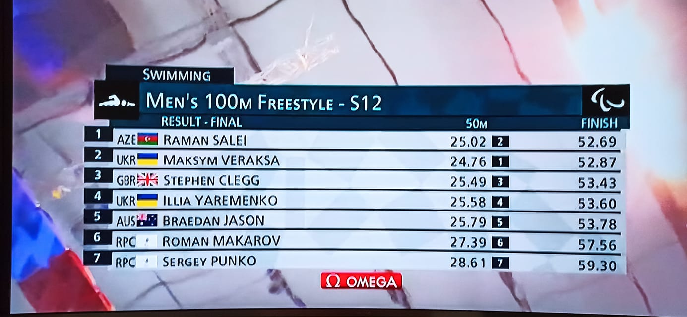 Результати Київщини ХVІ літніх Паралімпійських ігор. фото