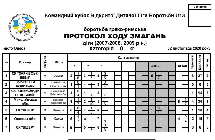 Кубок ліги боротьби-2020, Одеса. Фото